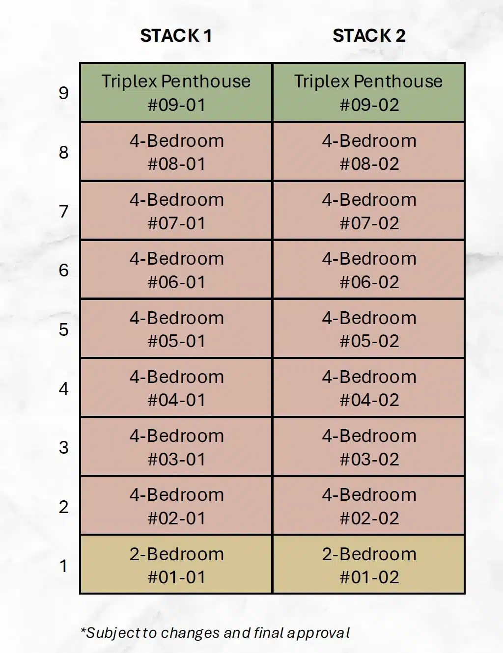 21-anderson-elevation-chart